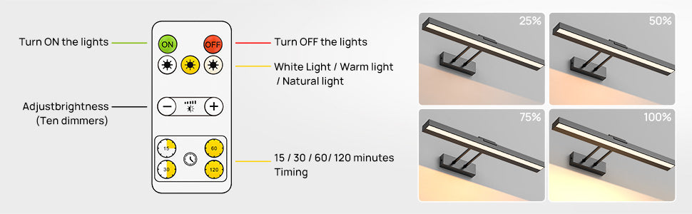 PRTILOUD Wireless Art Light Battery Powered Wall Mounted