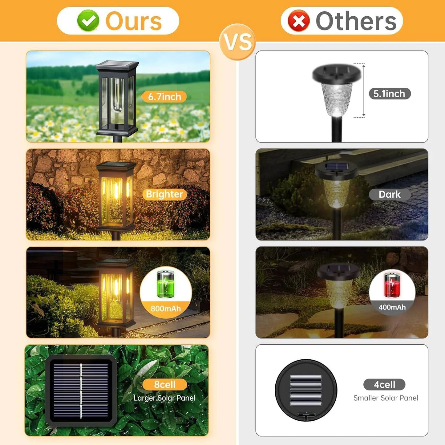 Upgraded Solar Lights 6/12 Pack Modern LED Garden Lighting