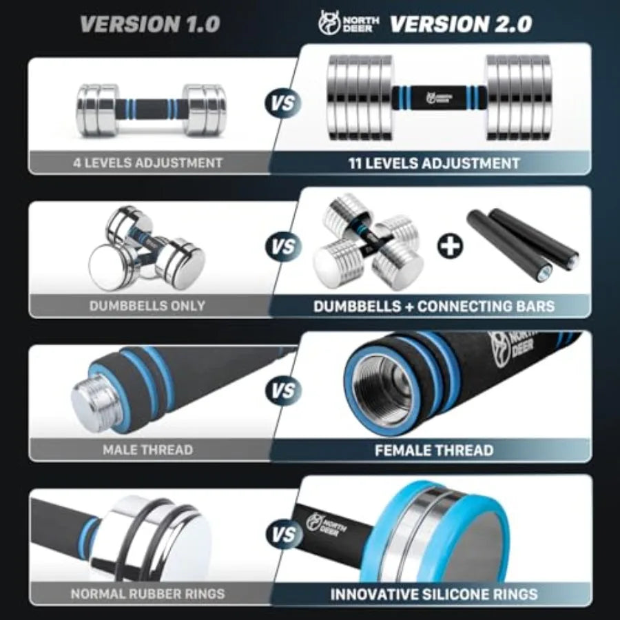 XMSJ Adjustable Steel Dumbbells