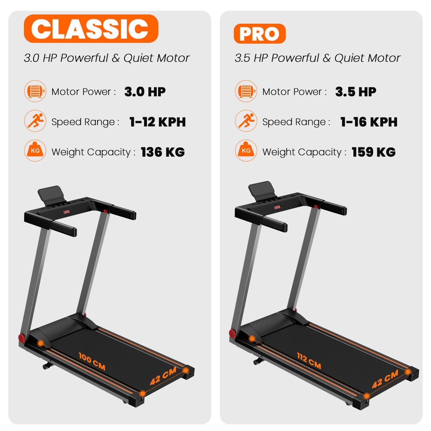 Driving Power 3.0 HP Treadmill With Adjustable Incline PerformanceEnhancementModule