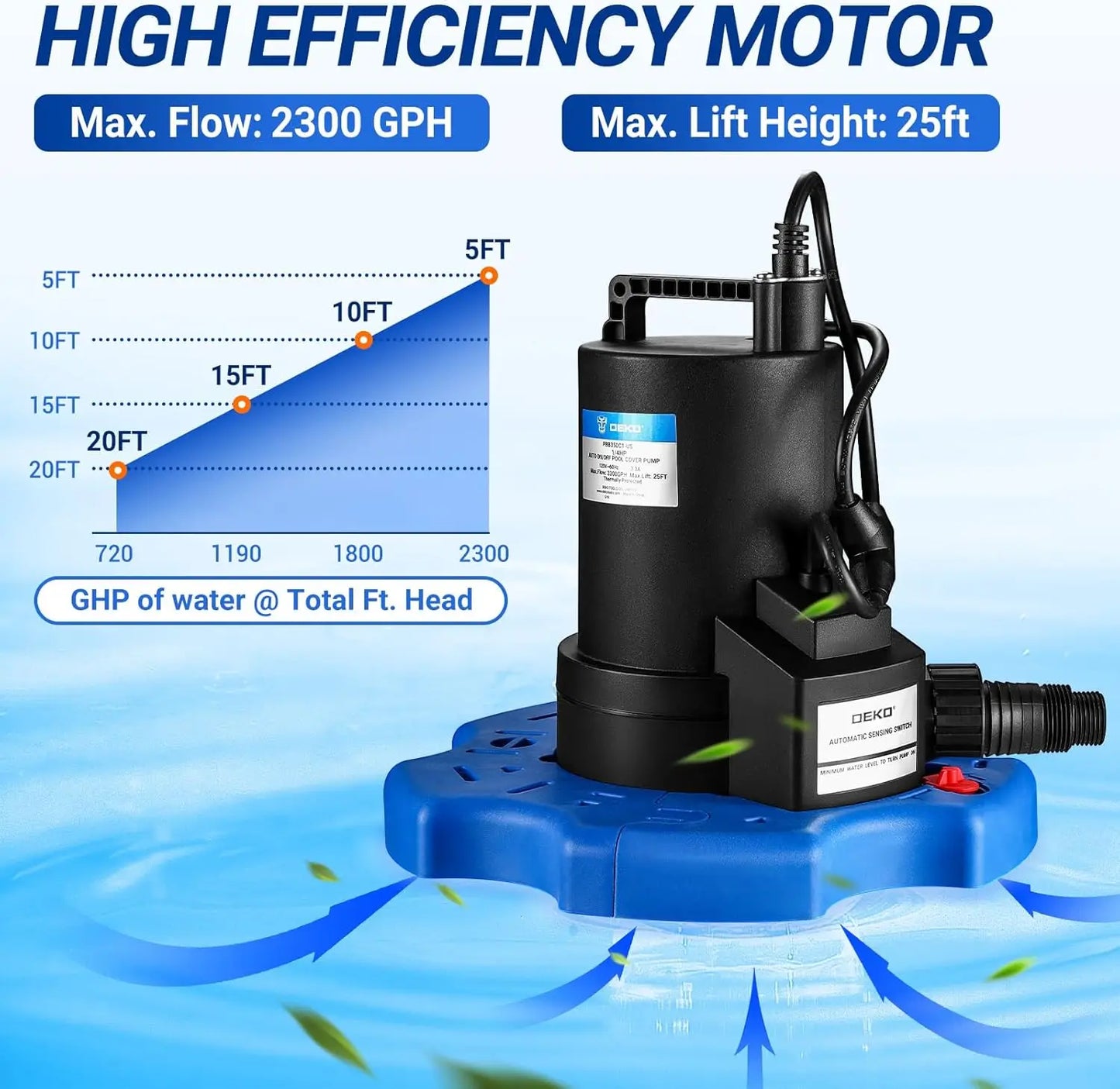 DEKO 1/4 HP Submersible Automatic Swimming Pool Cover Pump