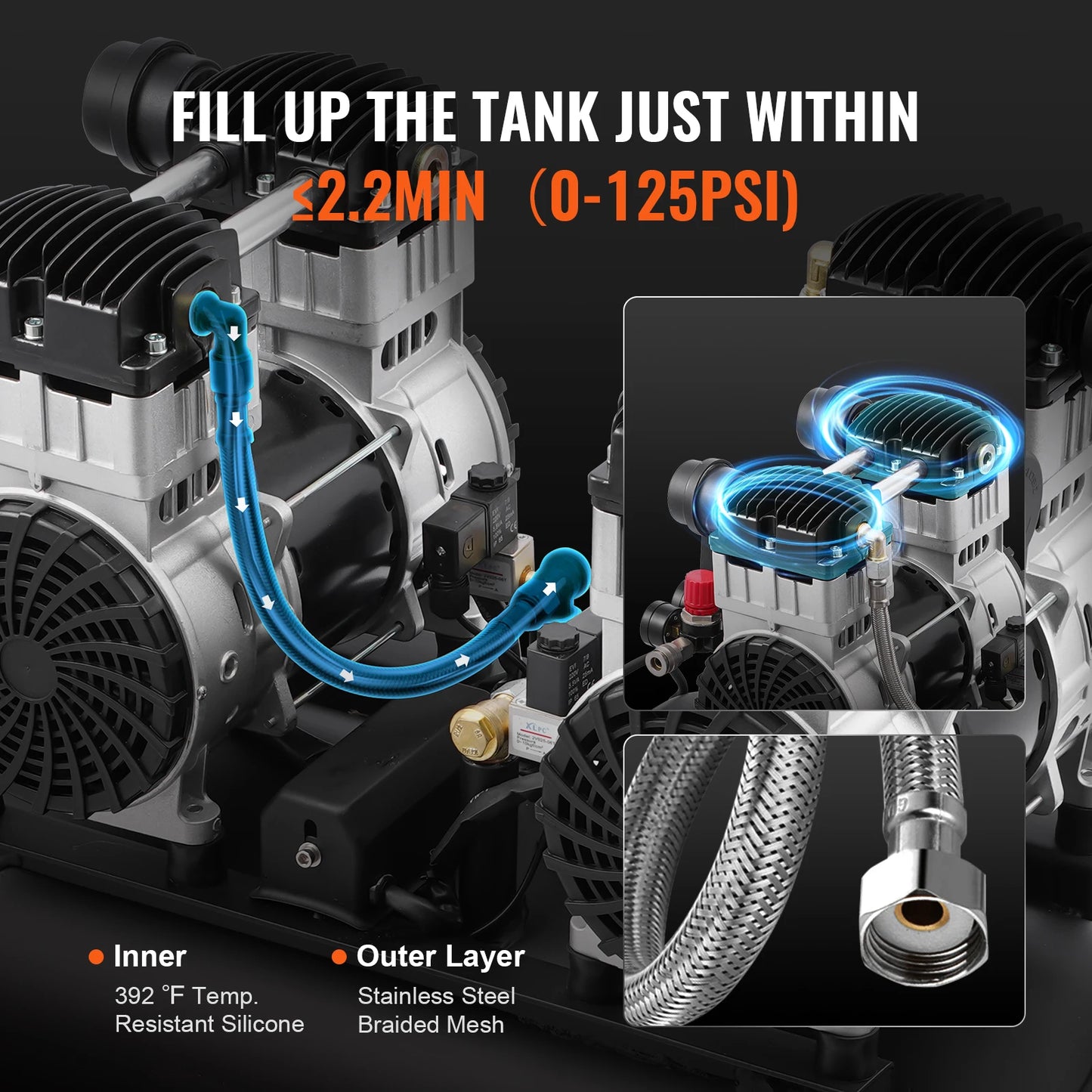 VEVOR Air Compressor 750W/1450W/3000W