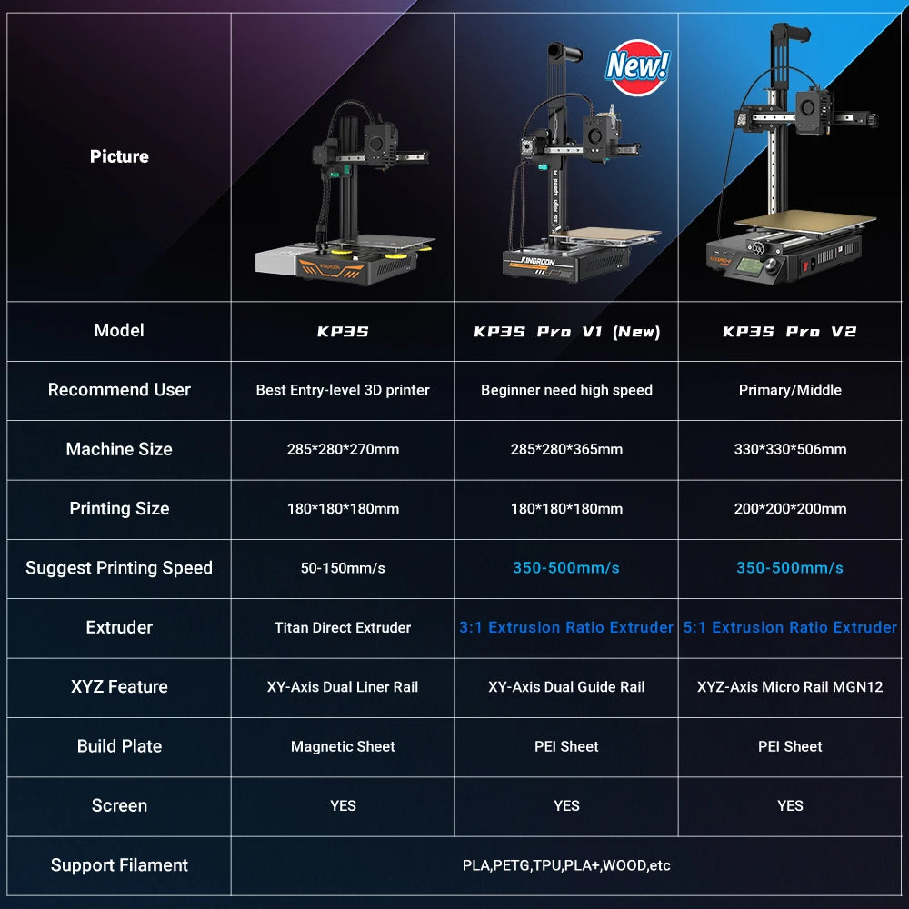 KINGROON KP3S 3D Printer High Precision Printing